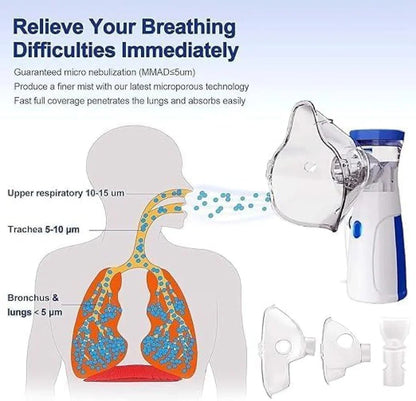 PureBreath™ – Compact Nebulizer